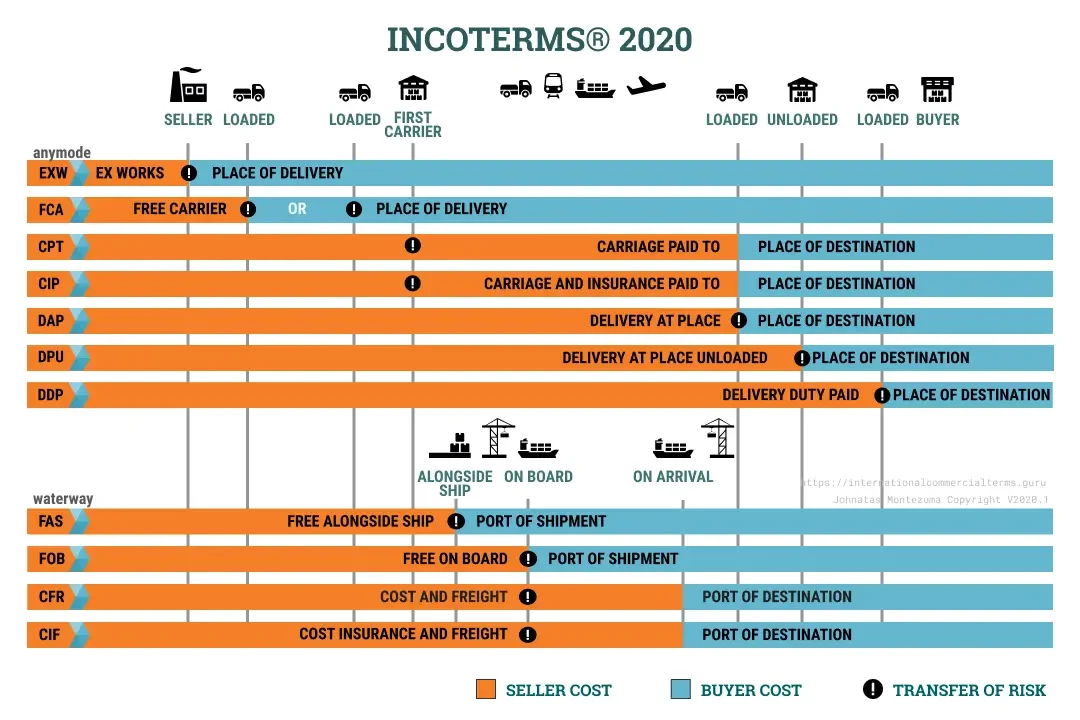 _images/Incoterms_2020.webp